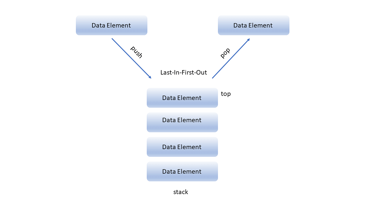 stack-in-data-structure-master-lifo-concepts-easily-2024